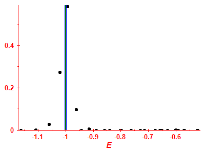 Strength function